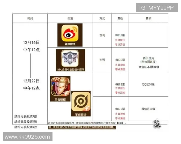 聚焦王者荣耀:探讨JDG战队的战术节奏与游戏策略分析