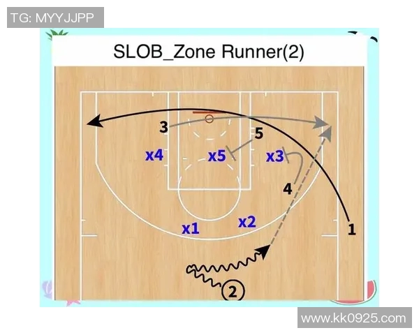 以控球后卫为核心的篮球战术演变与球队整体布局分析